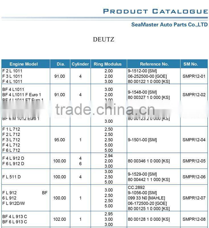 Piston Ring for DEUTZ FL413FR 192M14FL,256D 16FL 125 mm