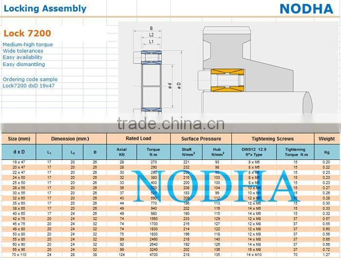 shaft locking assembly 7200 series 50x80 with TLK200 standard