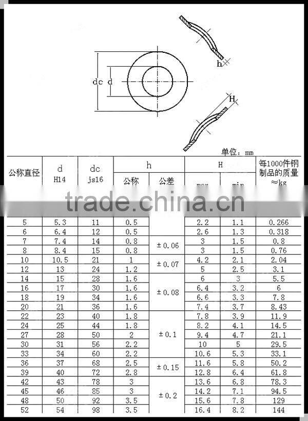 good price High Quality Wave Spring Lock Washer