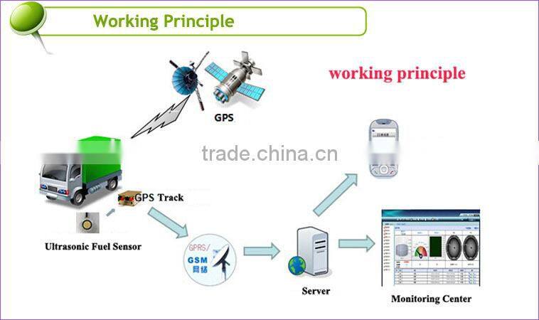 ULS-200 ultrasonic water tank level sensor for gps tracking system RS232 /485 and 0-5v output