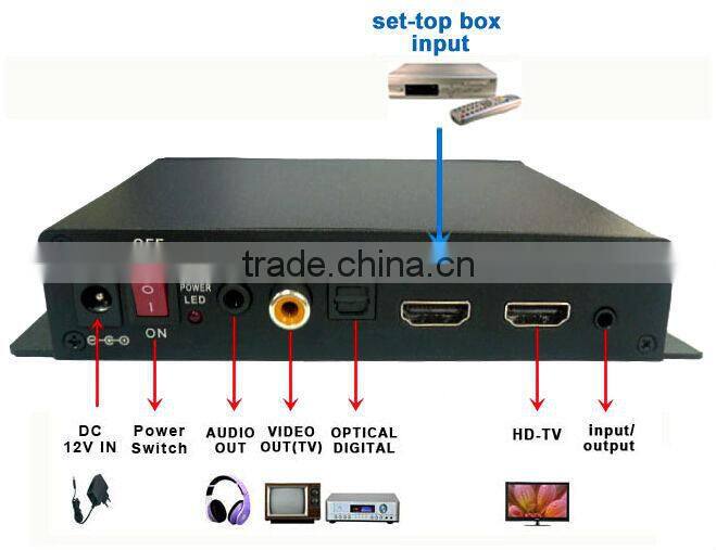 DC 12v input Media Streaming Device hd media player 5.1