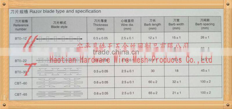 cross type or single coil high security hot dipped/ PVC coated stainless steel/iron concertina razor barbed wire/tape(BTO/CBT)