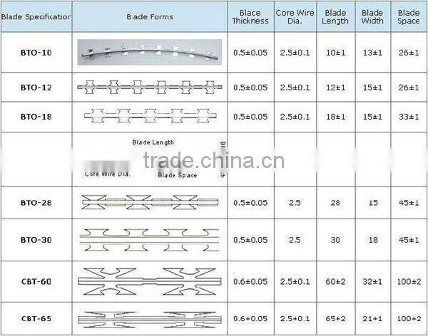 razor barbed wire from anping(big factory)