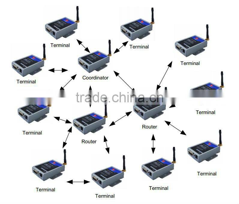 low cost high quality industrial zigbee modem