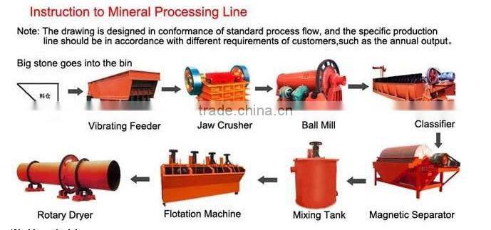 Air swept coal grinding ball mill