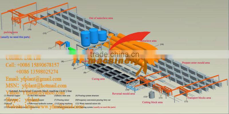 aac block price,aac plant/used aac block plant