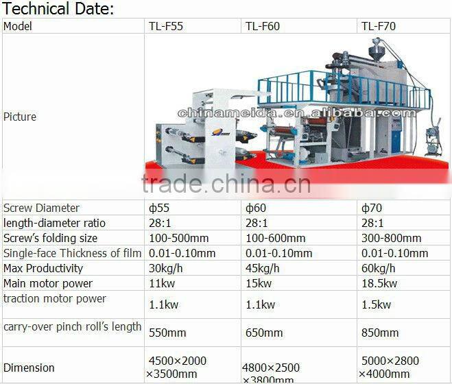 High Speed Automatic Double Head Double Layer HAPE,LAPE,agricultural film blowing machine Price