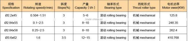 High quality rotary dryer hot sale/mining rotary dryer/dust collection rotary dryer.