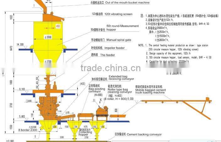 1-400 bags/hour dry mortar packing machine