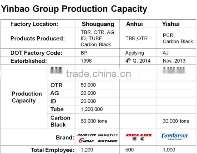 CHINA FIRST SUV TYRE BRAND COMFORSER
