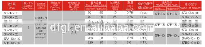 Wholesale SP-06*25 Hydraulic Spin-on Line Filter