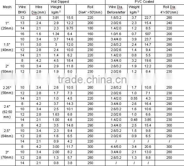 chain link fencing for garden