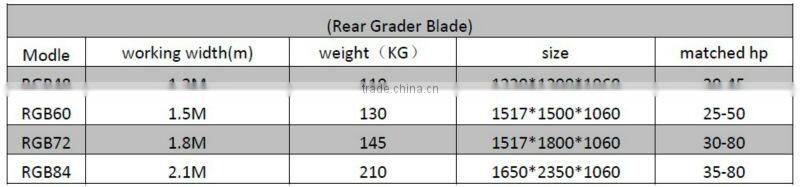 QLN rear blade with 3 point linkage hot sale model tractor blade