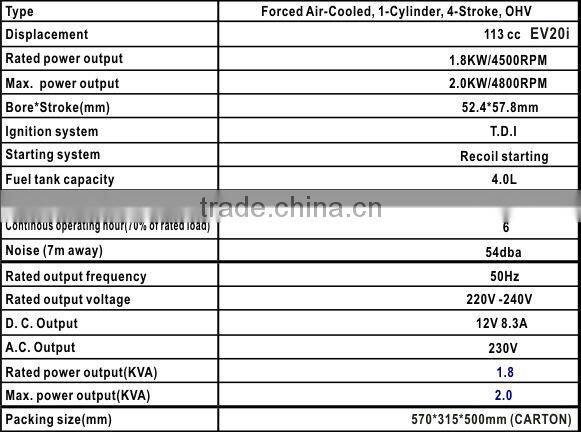 Wintools WT02257 silent gasoline generator gasoline power generator