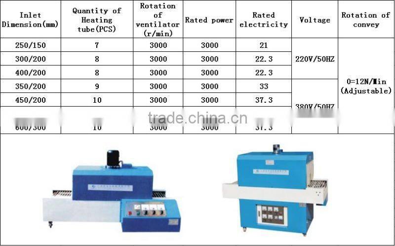 bottle shrink wrapping equipment