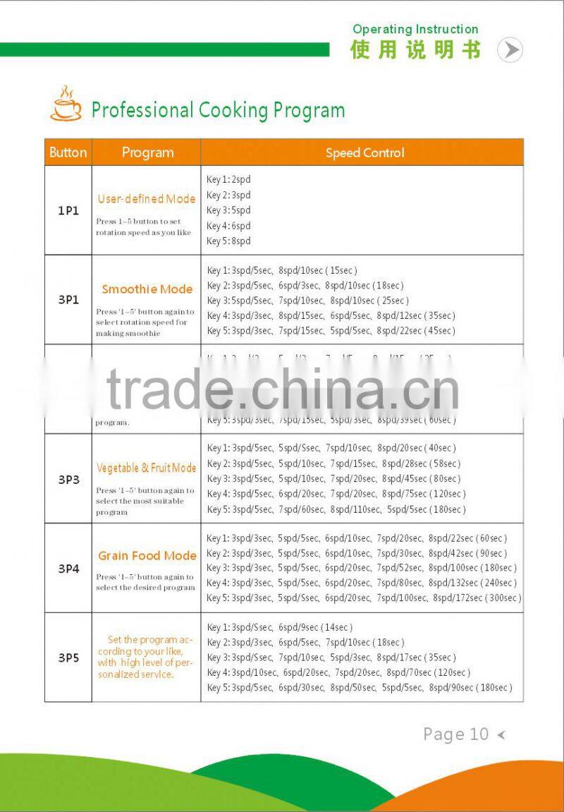 mixing equipment with high quality