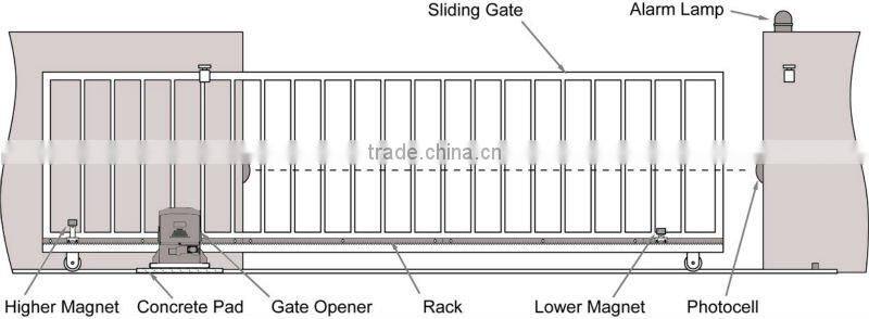 Residential Automatic Sliding Doors with Low Price