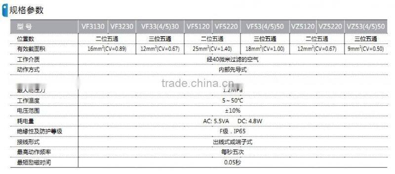 VF VZ pressure reduce valve with high quality