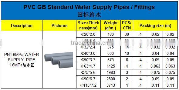 HIGH QUANLITY PVC WATER SUPPLY PIPES OF GB STANDARD