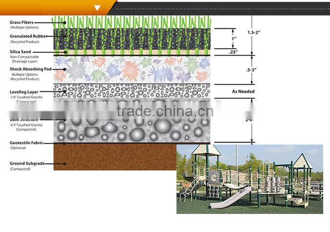 Good quality artificial lawn garden ornamental grass landscaping synthetic turf