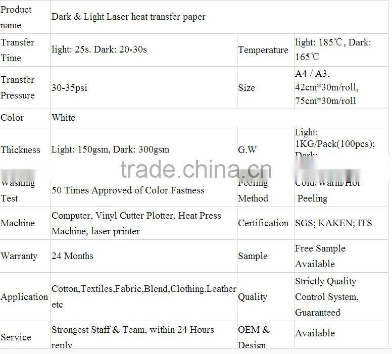 high quality wholesale laser clearsoft inkjet transfer paper for plastic.