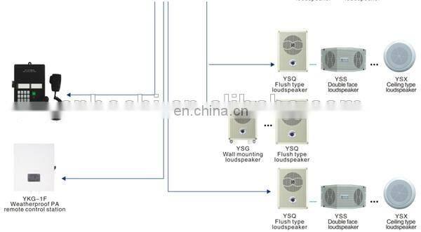New Marine Public Address Amplifier
