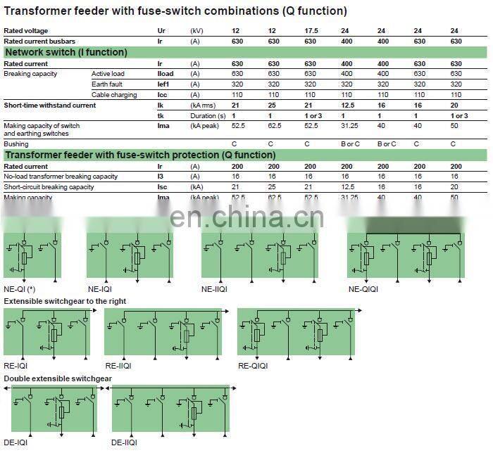 Schneider RM6-DE-Q Schneider Ring Main Unit Schneider RMU