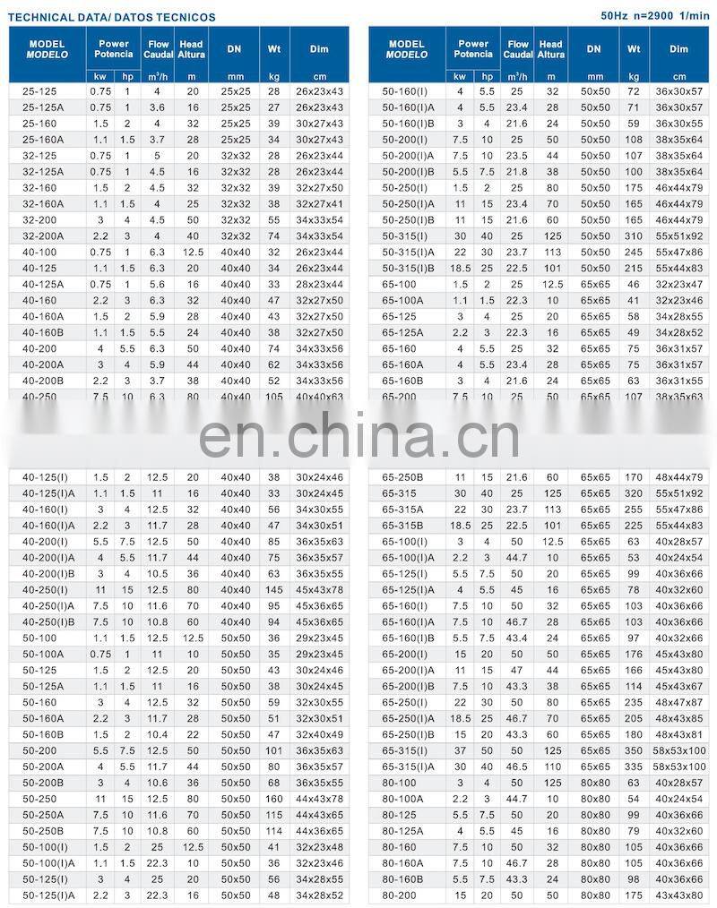 ISW/ISG centrifugal fire fighting electric engineering inline chemical industry high pressure water supply pump