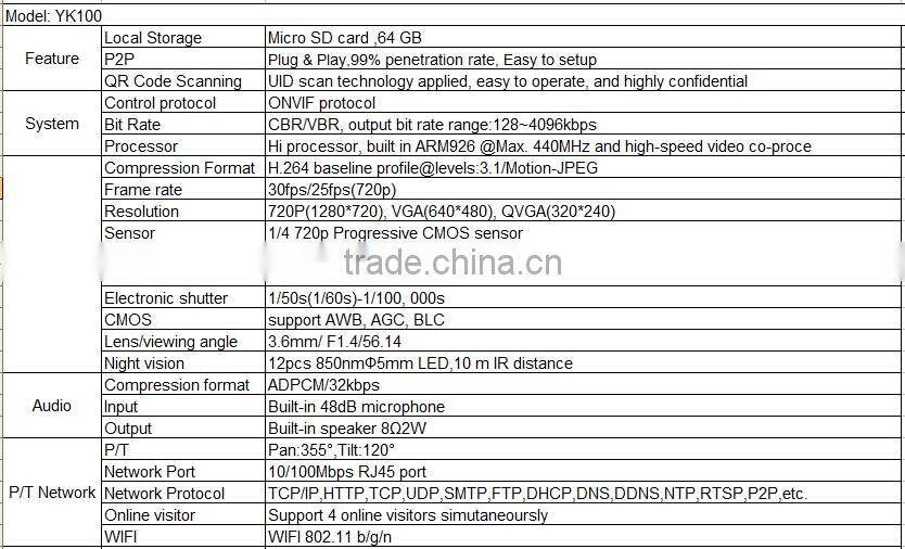 100% secure New Products Wireless Camera With Network Alarm CMOS Sensor Night Vision WIFI Home Security