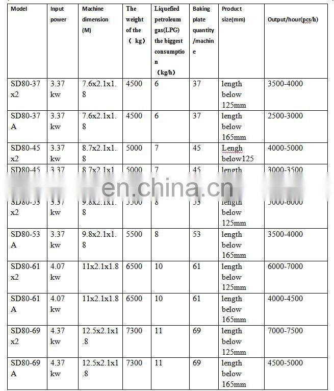 Industrial Full Automatic Cone Baking Production Line Rolled Biscuit Sugar Waffle Cone Maker Icecream Cone Machinery for Sale