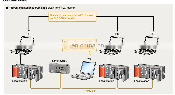 Mitsubishi CC-Link AJ65SBTCF1-32T Network Communication Module