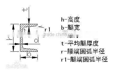 s31008 stainless steel channel steel