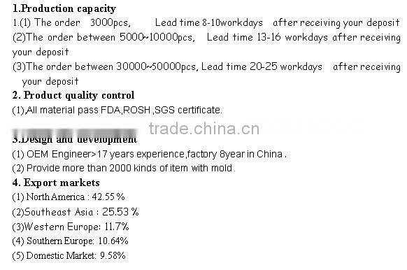 2014 New design silicon watch women