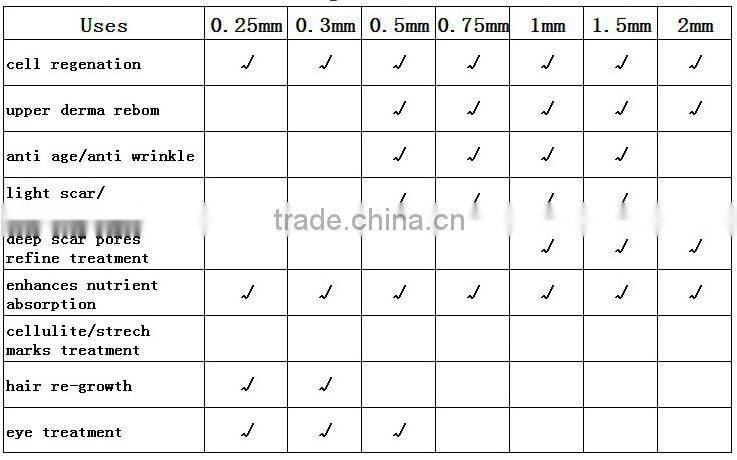 Electric Auto Derma Micro Needle Stamp 0.25mm-2.0mm Adjustable 12 Needle Cartridge