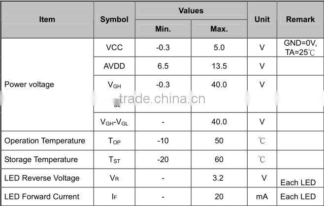 8 inch TFT LCD display panel with IPS and LVDS interface modules