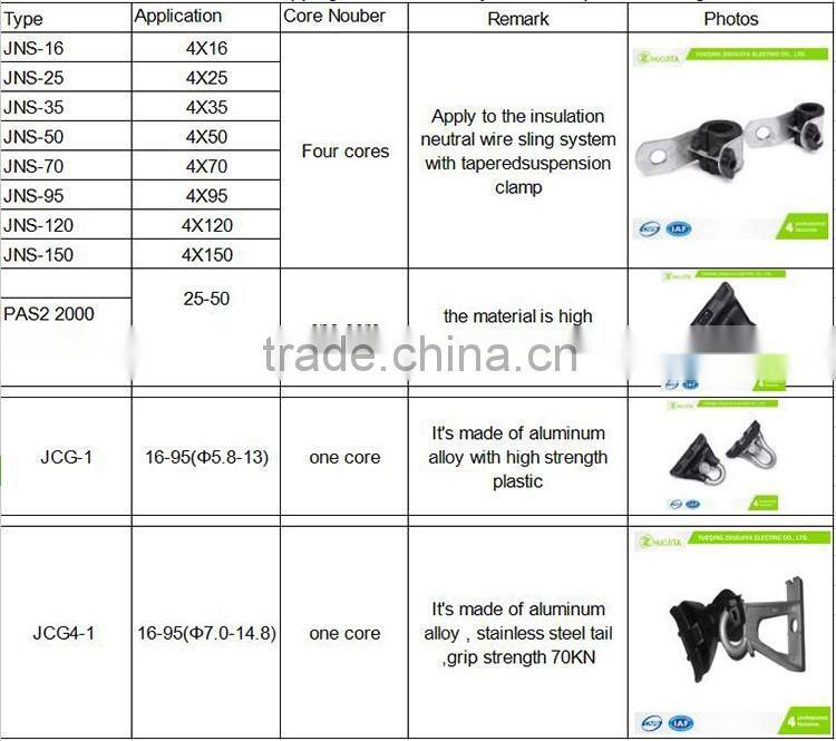 Zhuojiya Insulation 1 Core Aluminum ABC Suspension Clamp Set Pole Clamp Dead End Clamp