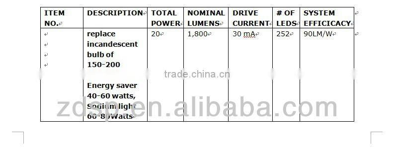 etl cetl ce approved 20W cool White LED Corn Light AC 100-277V