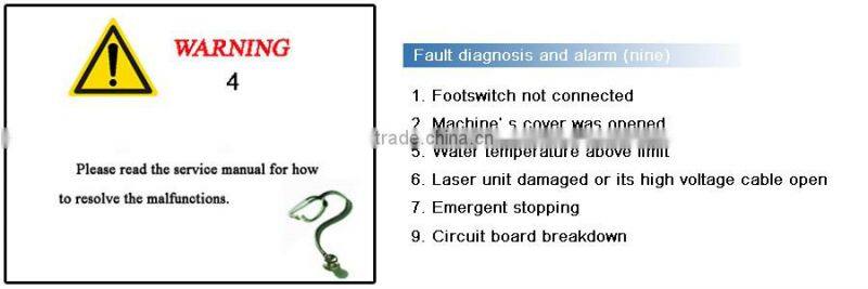 Portable Medical CO2 Laser for Surgical