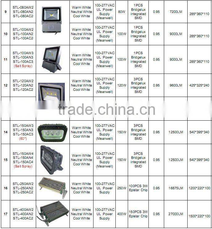 Bridgelux IP65 Outdoor led flood light led projector 220v lamp 90-264V/12V/Motion Sensor/RGB CE/RoHS/UL