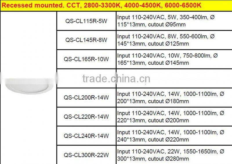 CE ROHS 3 years warranty ceiling led panel light