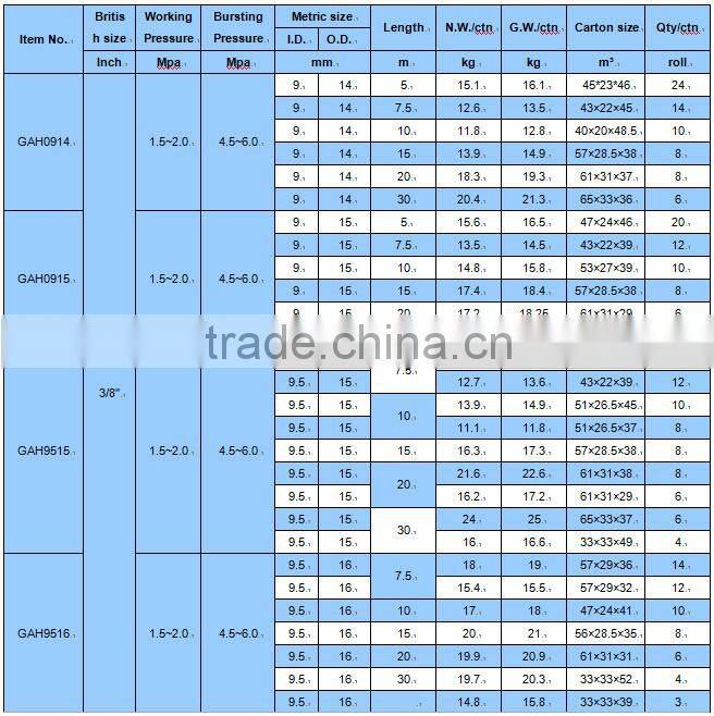 pu pneumatic tubing hose reel
