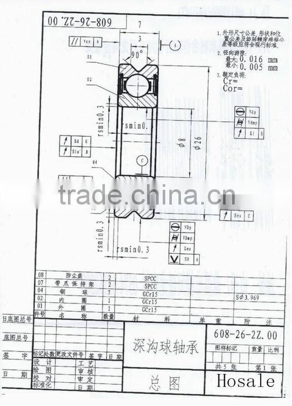 625 bearing DEEP GROOVE BALL BEARING