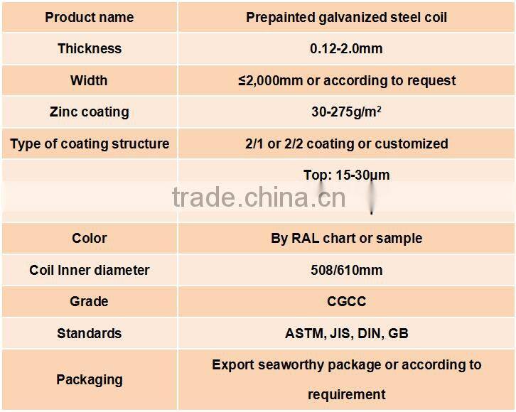 different Nippon color paint in Ral color standard PPGI in precision packaging