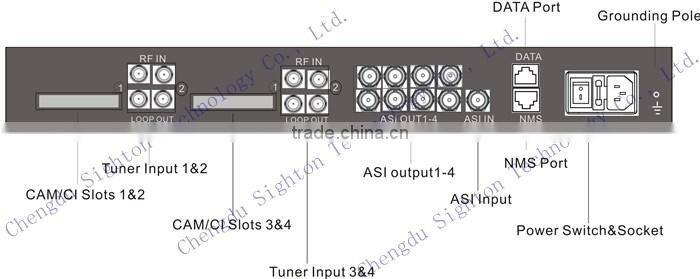 professional 4 in 1 dvb-t/t2 dvb-s/s2 dvb-c cccam ird digital satellite receiver china