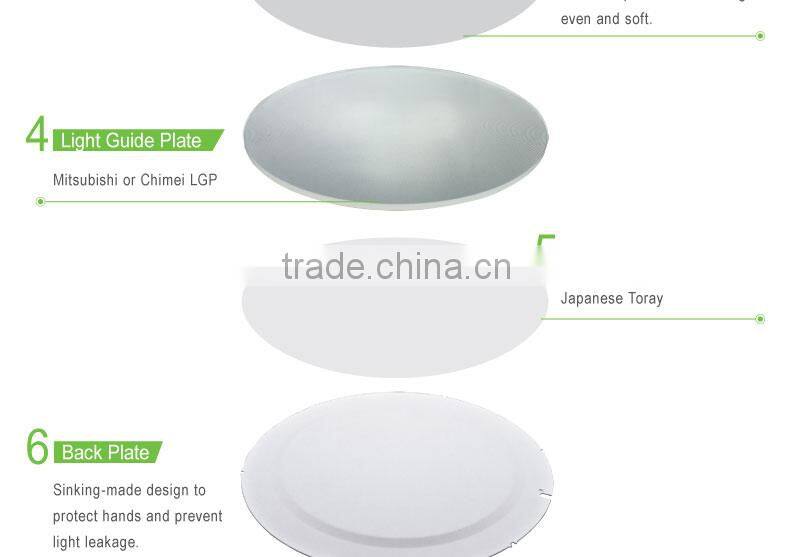 led panel lights super thin
