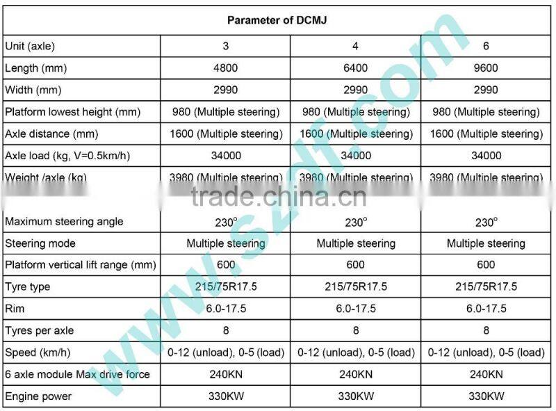 SPMT modular transporter (DCMJ)