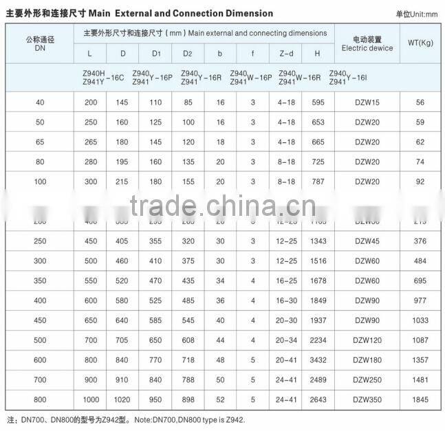 Electrically actuated wedge gate valves for sewage use
