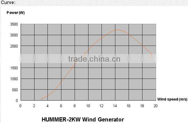 High output 2KW wind turbine electric generator