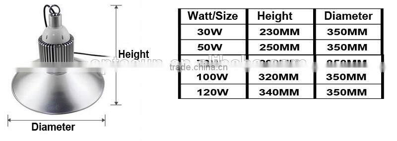 High Efficiency 30w Led Highbay Lighting Low Junction Temperature