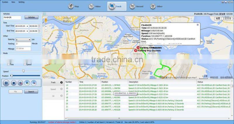 3G DVR with sim card 4CH mobile DVR with GPS tracker for bus/ truck / taxi vehicle DVR remote